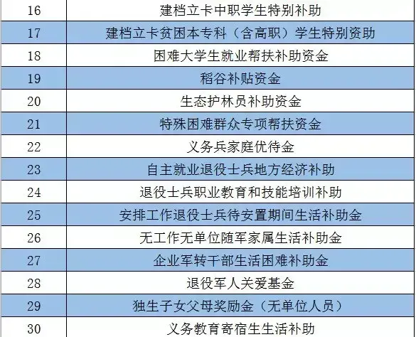 (长宁社保)8月起，长宁人无社保卡可能与这些补贴无缘  第7张