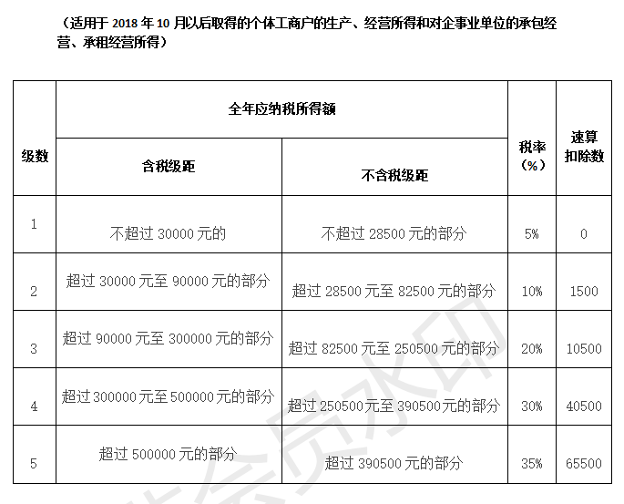 (合伙企业交个税还是企业所得税)个人独资和合伙企业不缴企业所得税,只交2%个税,这是为什么? 第2张 (合伙企业交个税还是企业所得税)个人独资和合伙企业不缴企业所得税,只交2%个税,这是为什么? 第2张