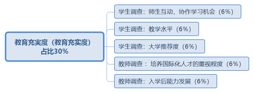 日本大学排行一览(1-100综合排名)(日本大学排名) 第16张 日本大学排行一览(1-100综合排名)(日本大学排名) 第16张