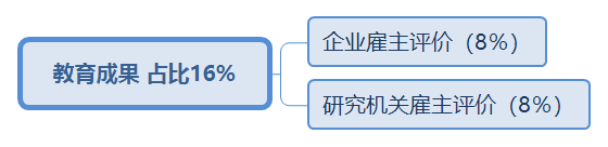 日本大学排行一览(1-100综合排名)(日本大学排名) 第17张 日本大学排行一览(1-100综合排名)(日本大学排名) 第17张