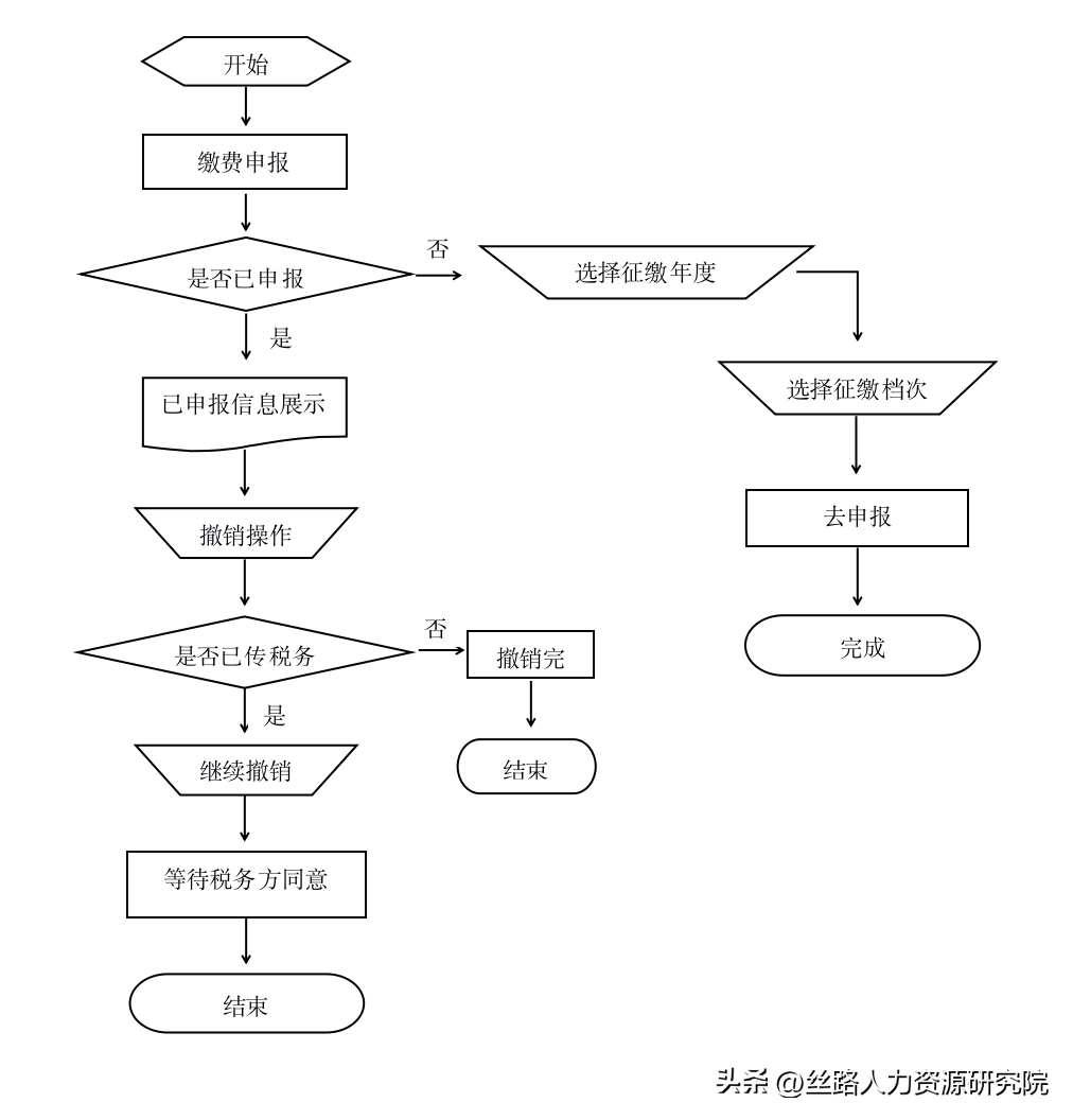 (陕西养老保险)2022年陕西养老保险缴费开始!灵活就业人员如何缴费?建议收藏  第13张