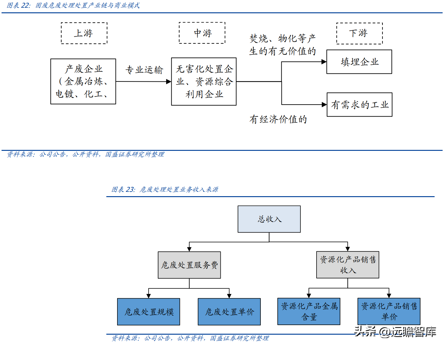 (管理费用率)技术领先的固废处置企业,高能环境:管理赋能促成长,龙头正启航 第18张 (管理费用率)技术领先的固废处置企业,高能环境:管理赋能促成长,龙头正启航 第18张