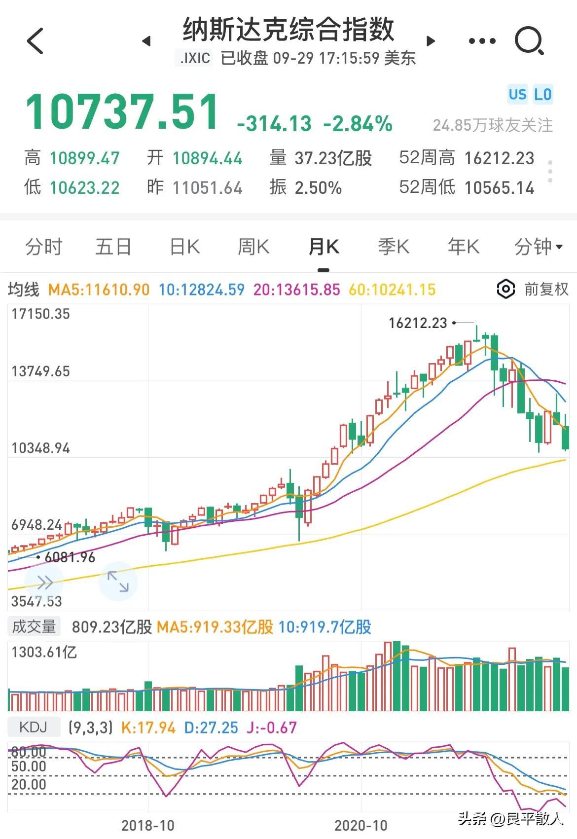 (美国股票行情)为何美国股市、房市还是暴跌? 第1张 (美国股票行情)为何美国股市、房市还是暴跌? 第1张