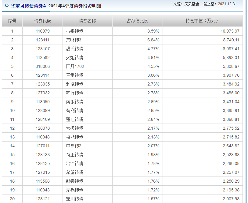 (什么是可转债)什么是可转债,和股票有何区别?可转换债券基金是否值得投资? 第3张 (什么是可转债)什么是可转债,和股票有何区别?可转换债券基金是否值得投资? 第3张