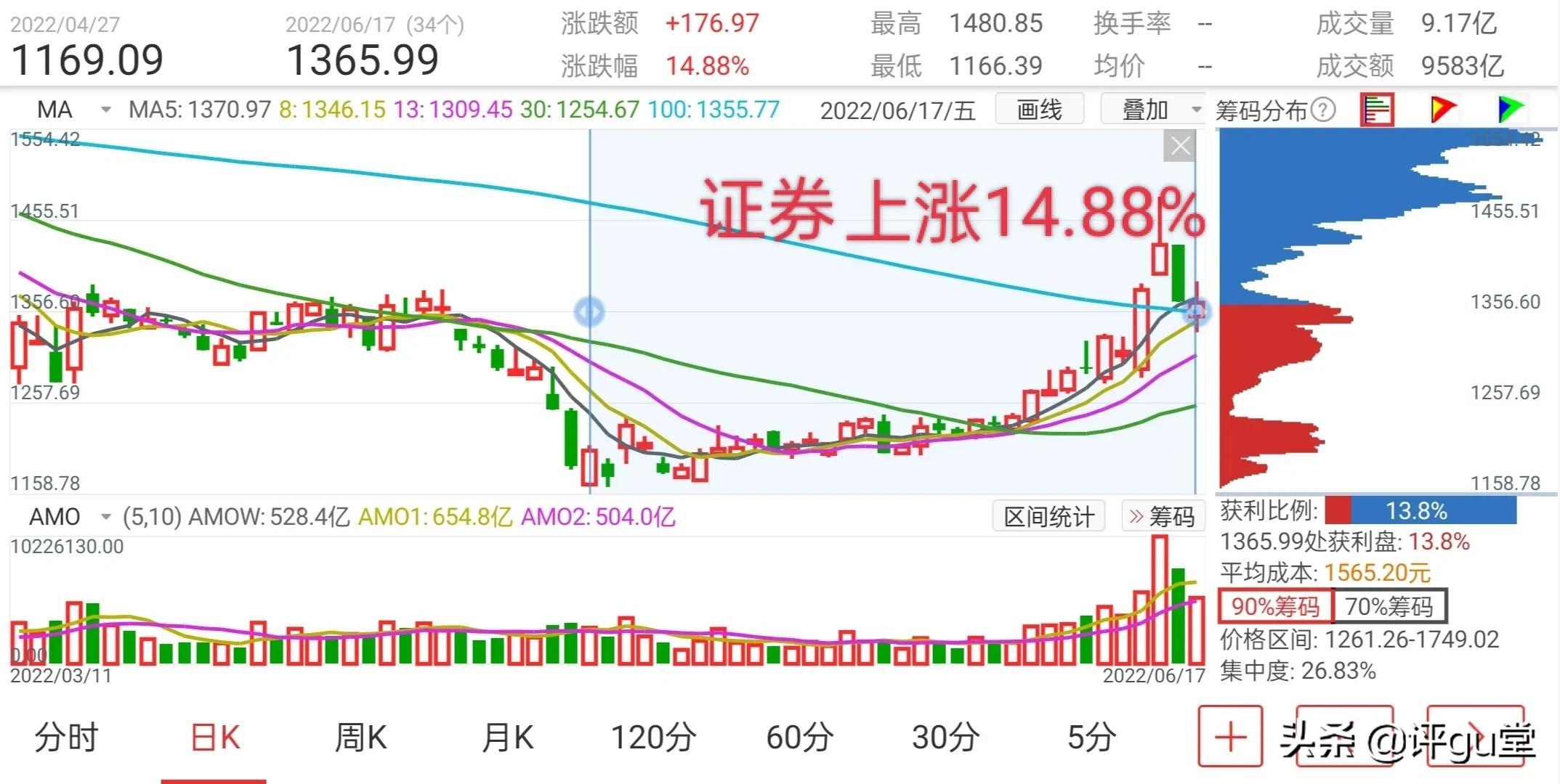 (踏空是什么意思)什么叫踏空? 第2张 (踏空是什么意思)什么叫踏空? 第2张