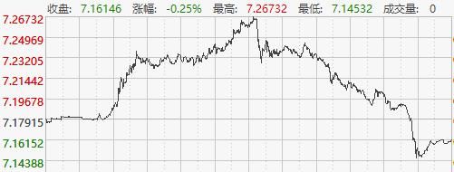 (香港人民币汇率)“久赌必输!”人民币大反攻!汇率大涨1200点，美元指数受挫  第2张