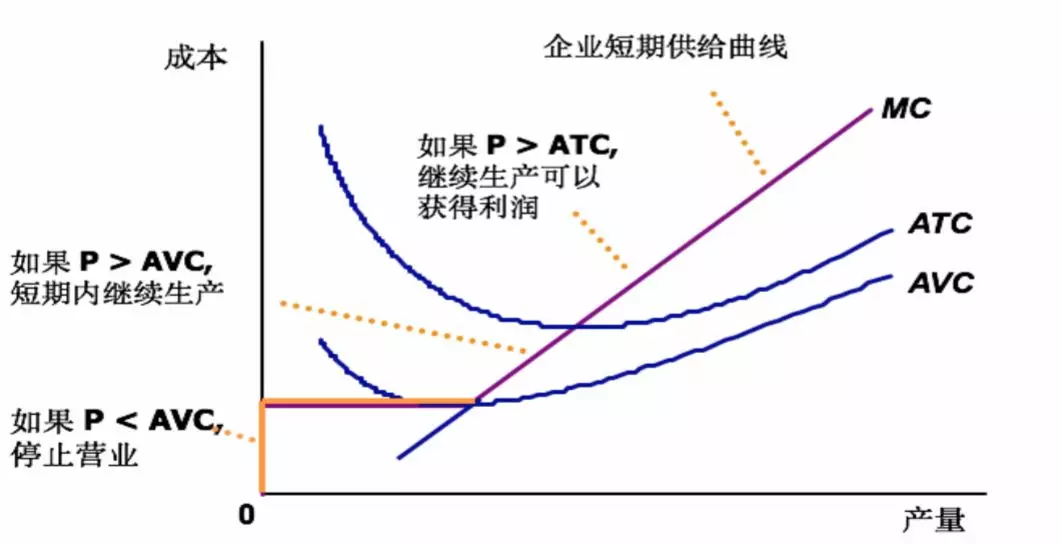 (完全竞争市场特征)国际学科备考系列 aLevel经济“完全竞争市场”你必须知道的那些 第21张 (完全竞争市场特征)国际学科备考系列 aLevel经济“完全竞争市场”你必须知道的那些 第21张