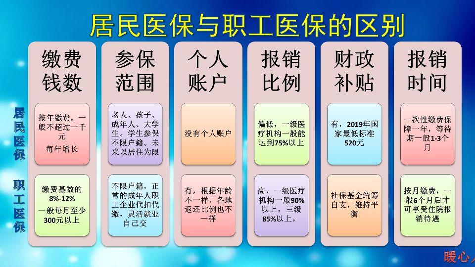 不买社保,为什么很多农村人不买社保?看参保的五点优势,你会改变主意吗? 第3张 不买社保,为什么很多农村人不买社保?看参保的五点优势,你会改变主意吗? 第3张