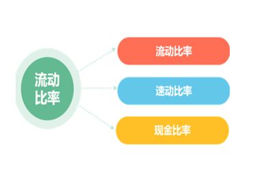 (流动比率计算公式)流动比率和速动比率计算公式是什么 第1张 (流动比率计算公式)流动比率和速动比率计算公式是什么 第1张