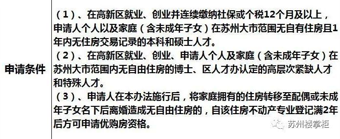 (苏州购房政策)收藏!2022年苏州最新买房政策汇总!限购、限售、等一文看懂  第3张