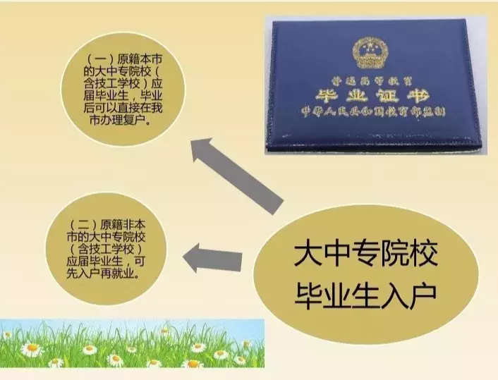 (江门入户条件2022)2019江门入户新政策快来看看，史上最低门槛!请快来入户做江门人  第8张