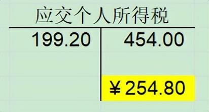 (工资15000要扣多少税)工资表扣的个税比个税系统的多 第2张 (工资15000要扣多少税)工资表扣的个税比个税系统的多 第2张