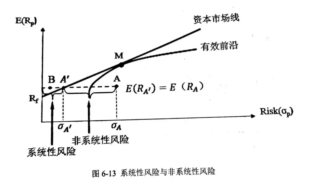 (非系统风险)系统性风险与非系统性风险 第1张 (非系统风险)系统性风险与非系统性风险 第1张