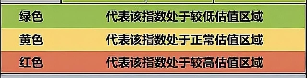 (指数基金)ETF指数基金估值表(106期):不确定性才是市场的真实本质 第5张 (指数基金)ETF指数基金估值表(106期):不确定性才是市场的真实本质 第5张