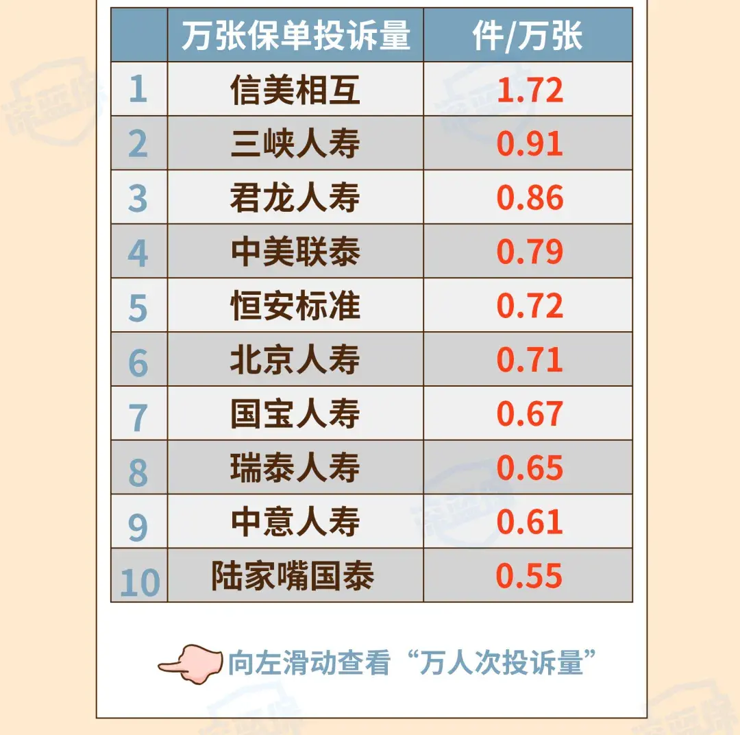(保险公司十大排名)最新!2021保险公司十大排名揭晓,你看中的保险公司上榜了吗? 第9张 (保险公司十大排名)最新!2021保险公司十大排名揭晓,你看中的保险公司上榜了吗? 第9张