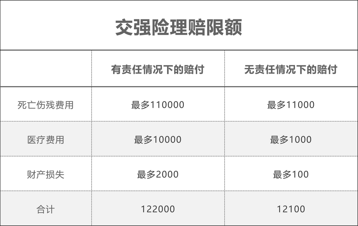 (如何买车险划算)车险怎么买才能保障既全面,价钱又划算?我们都帮你总结好了!  第3张 (如何买车险划算)车险怎么买才能保障既全面,价钱又划算?我们都帮你总结好了!  第3张
