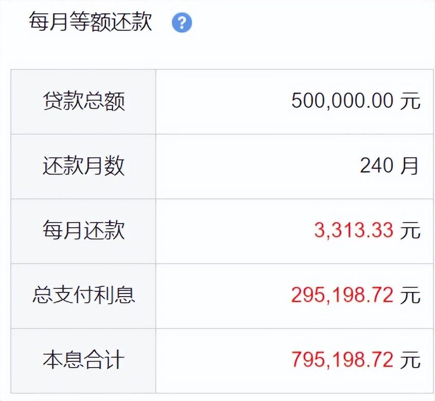 (房贷利率85折)推迟还房贷之后,利率打折大招会出台吗? 第5张 (房贷利率85折)推迟还房贷之后,利率打折大招会出台吗? 第5张