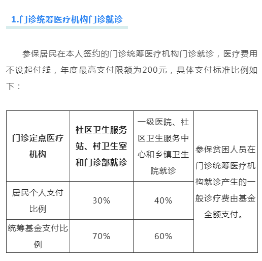 (医疗保险报销比例)你关心的医保报销比例，看这里  第2张