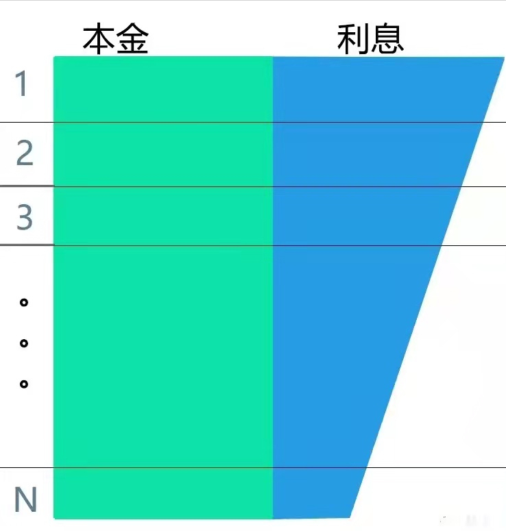 (贷款有几种方式)贷款的几种还款方式  第2张
