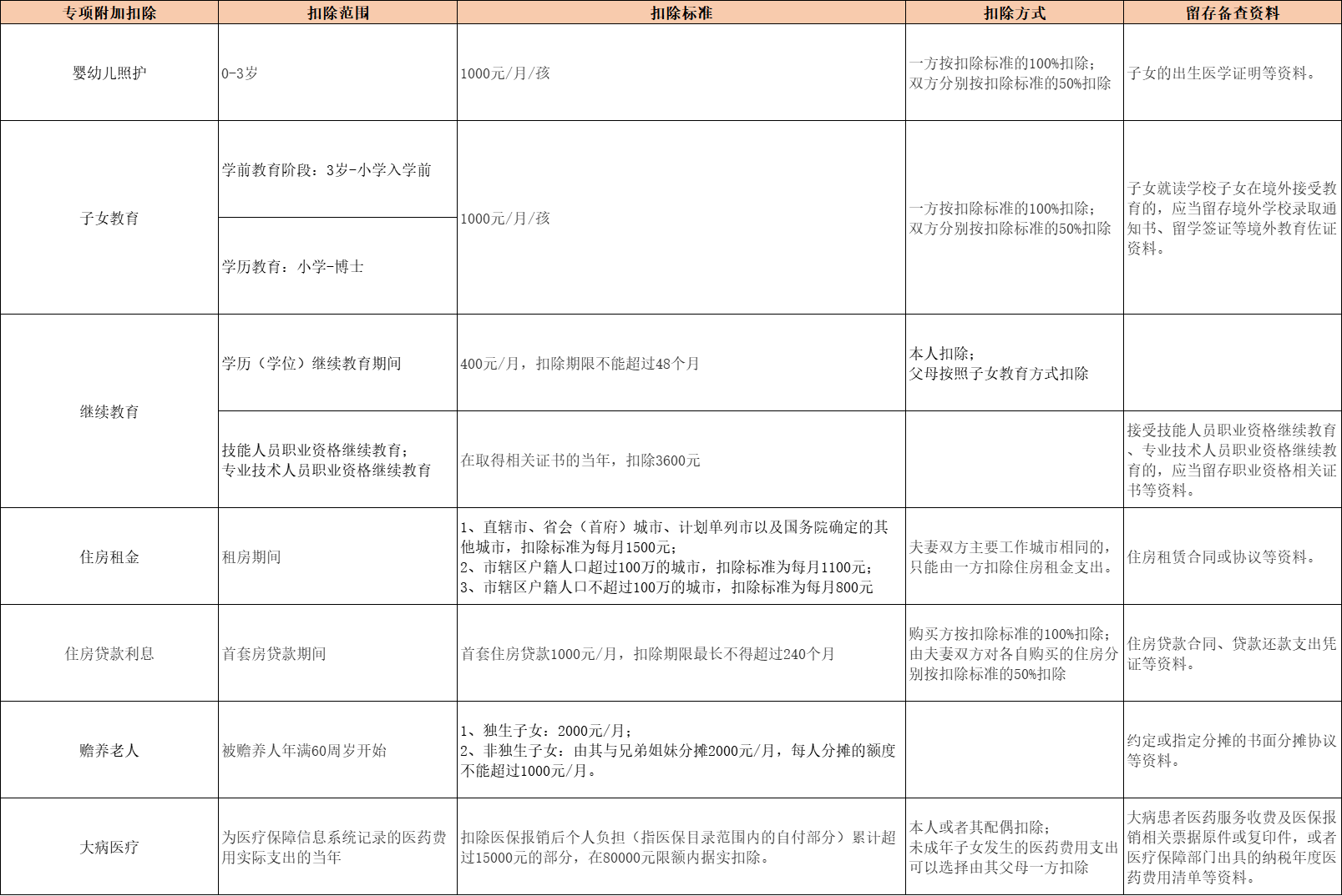 (工资发多少才会扣税)工资多少才会交个税?  第1张