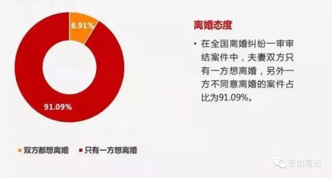 (中国的离婚率)看了中国离婚率数据，我才发现，婚姻的本质，和爱情无关  第5张