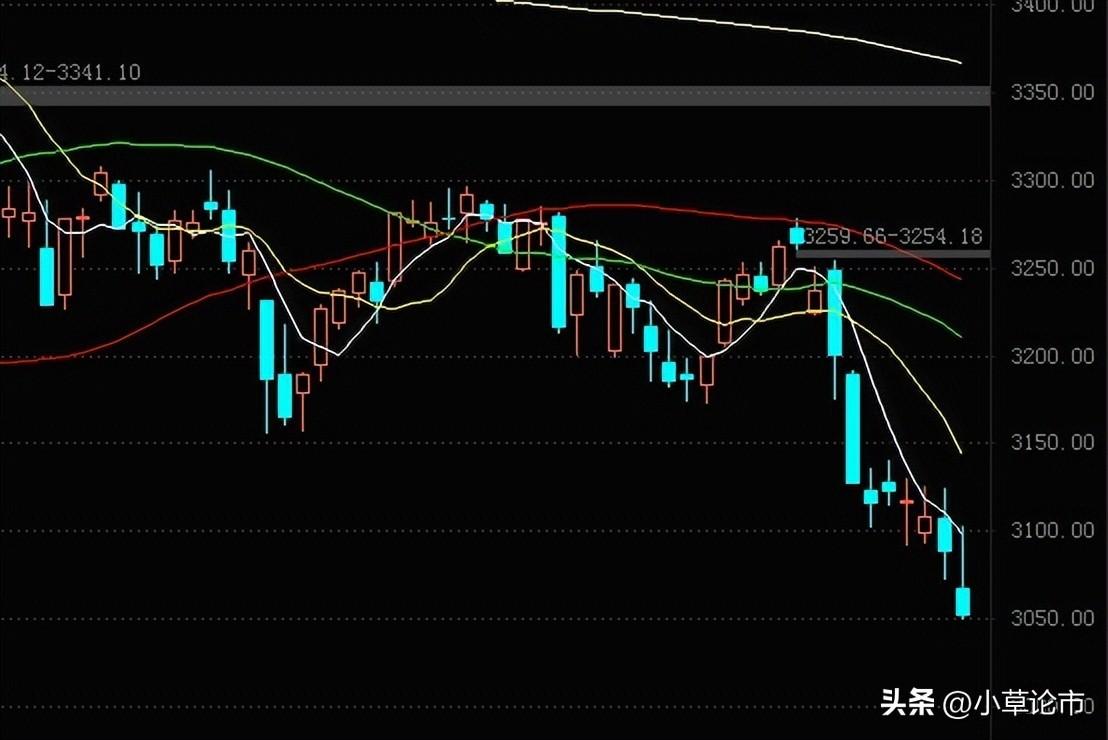 (大盘 指数)大盘指数新低,还会继续跌吗?创业板指数冲高回落,后市如何走?  第1张 (大盘 指数)大盘指数新低,还会继续跌吗?创业板指数冲高回落,后市如何走?  第1张