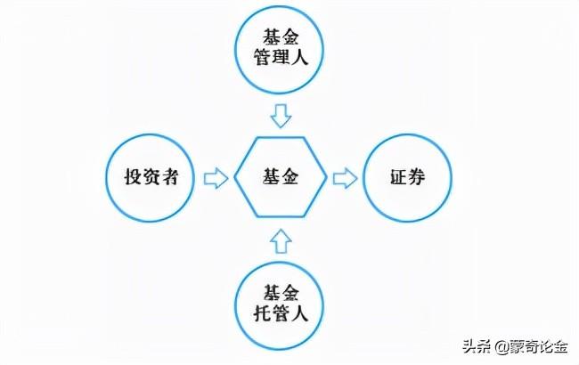 (基金属于证券吗)学会基金投资系列四:什么是证券投资基金? 第2张 (基金属于证券吗)学会基金投资系列四:什么是证券投资基金? 第2张