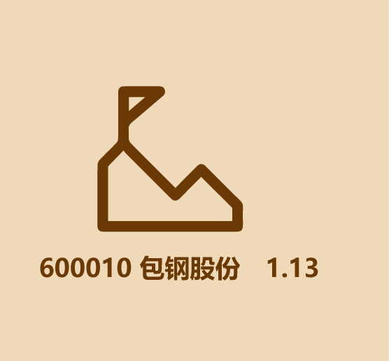 (一股股票多少钱)你知道多少个几毛钱的股票 第13张 (一股股票多少钱)你知道多少个几毛钱的股票 第13张
