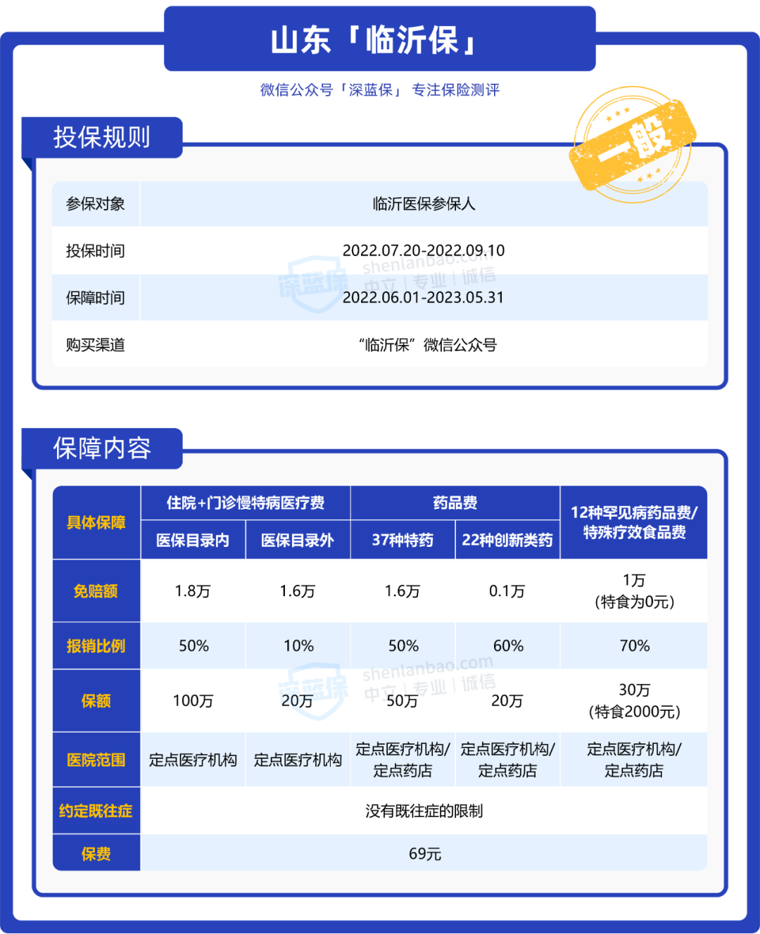(为什么不建议买惠民保)这几款惠民保,适合爸妈买,但是这款我不推荐 第6张 (为什么不建议买惠民保)这几款惠民保,适合爸妈买,但是这款我不推荐 第6张