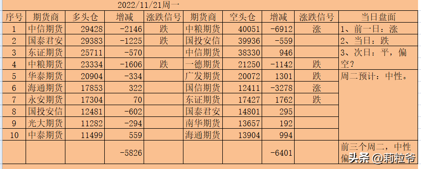 (豆油期货)豆油期货将继续盘整? 第4张 (豆油期货)豆油期货将继续盘整? 第4张