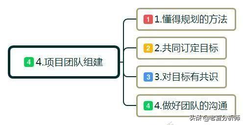 (如何白手起家自己创业)创业怎么起步?白手起家如何自己创业?做到这几点可以少走弯路 第5张 (如何白手起家自己创业)创业怎么起步?白手起家如何自己创业?做到这几点可以少走弯路 第5张