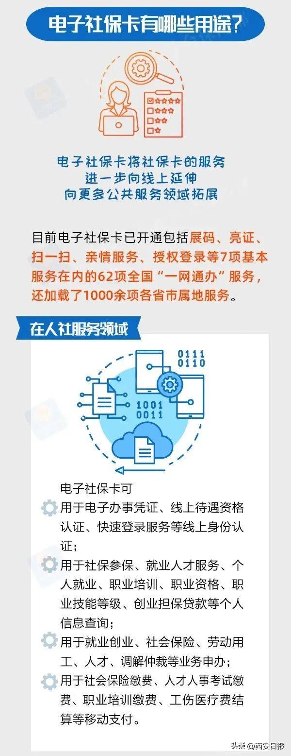 (电子社保卡怎么代领)电子社保卡有什么用?怎么领?一图看懂  第2张