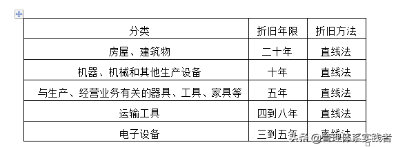 (固定资产管理)固定资产管理办法  第3张