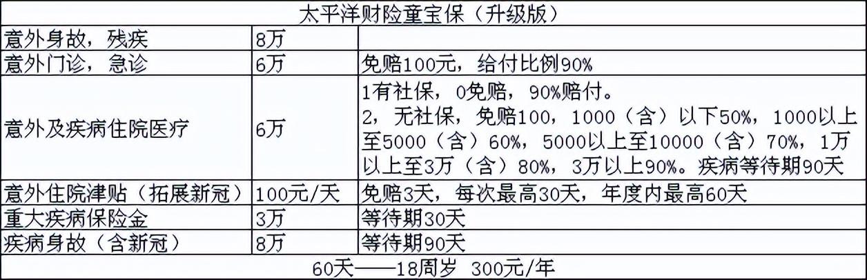 小额保险,出生30天就可以投保的小额医疗险, 第3张 小额保险,出生30天就可以投保的小额医疗险, 第3张