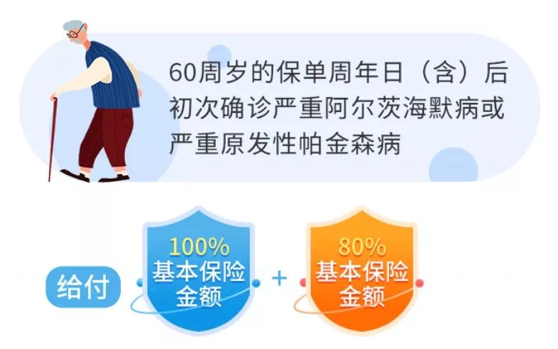 (完美人生重疾险)独家定制 | 完美人生守护2022,一款适合全家人的重疾险 第3张 (完美人生重疾险)独家定制 | 完美人生守护2022,一款适合全家人的重疾险 第3张