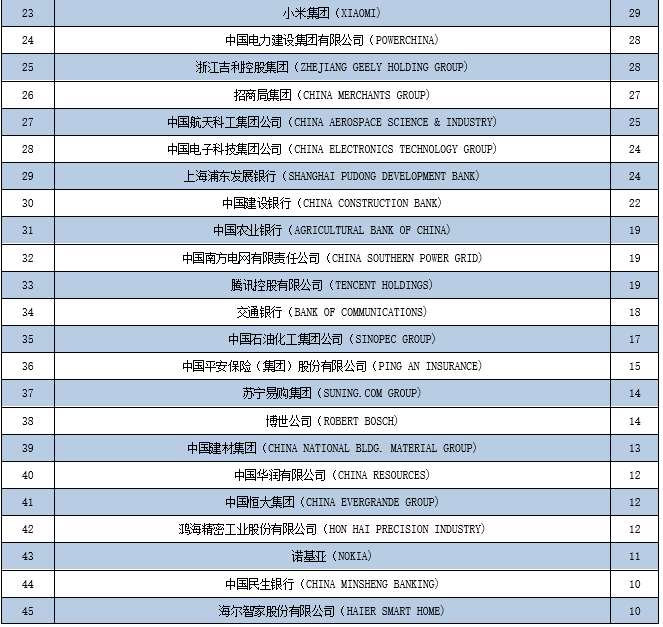(武汉理工大学就业信息网)武汉理工大学《2019届毕业生就业质量报告》发布,本科生月薪7333 第16张 (武汉理工大学就业信息网)武汉理工大学《2019届毕业生就业质量报告》发布,本科生月薪7333 第16张