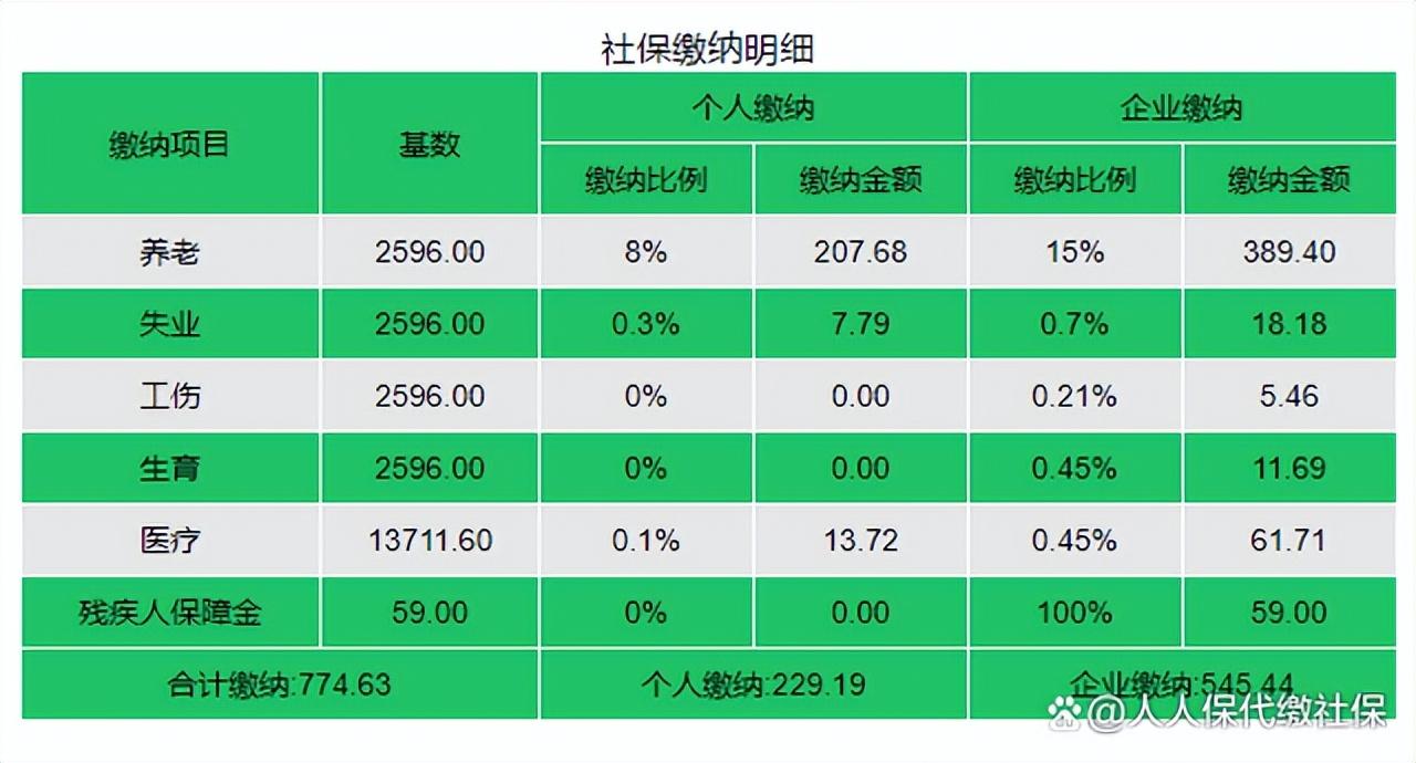 (深圳社保一二三档费用)2022年深圳社保缴费，一档、二档、三档，每月分别交多少?  第5张