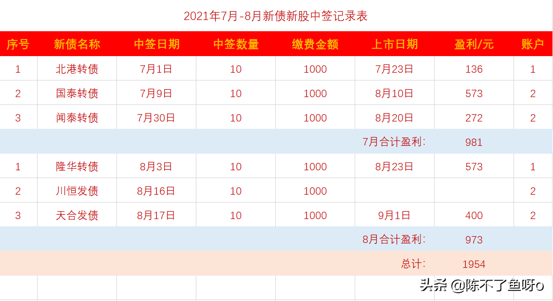 (可转债上市首日交易规则)一分钟读懂可转债上市首日交易规则(建议收藏)  第4张
