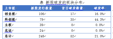 打新股技巧，新股打新总是不中签?记住这几天个小技巧，让你中签率翻倍  第1张