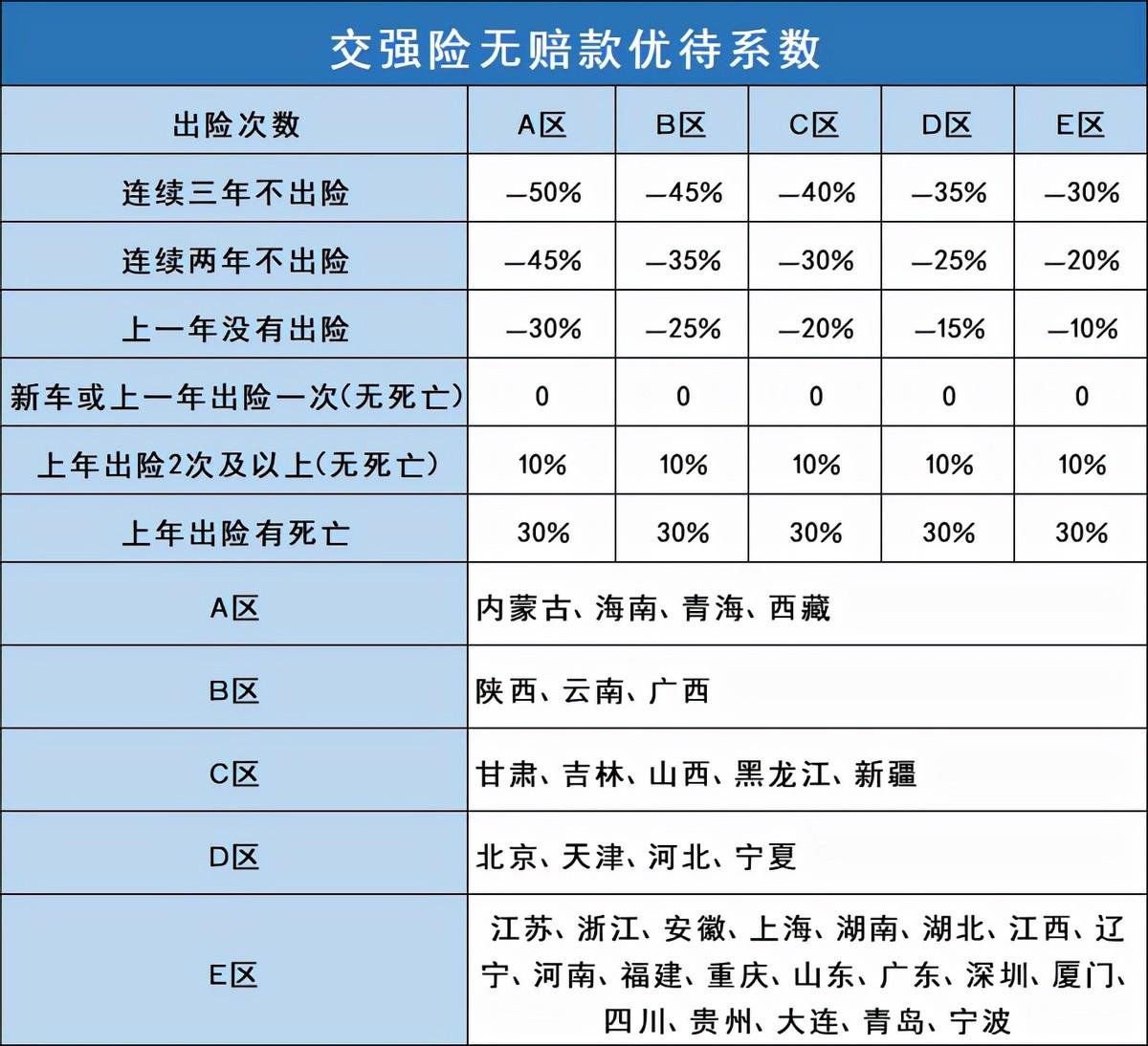 (私家车必买的三种保险)老司机提醒:2022年车险买这4种就够!多买是给保险公司送钱 第6张 (私家车必买的三种保险)老司机提醒:2022年车险买这4种就够!多买是给保险公司送钱 第6张