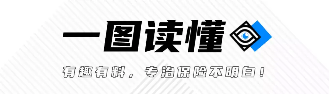 (保险返点怎么计算)骗了上亿人!揭秘返还型保险的真相 第1张 (保险返点怎么计算)骗了上亿人!揭秘返还型保险的真相 第1张