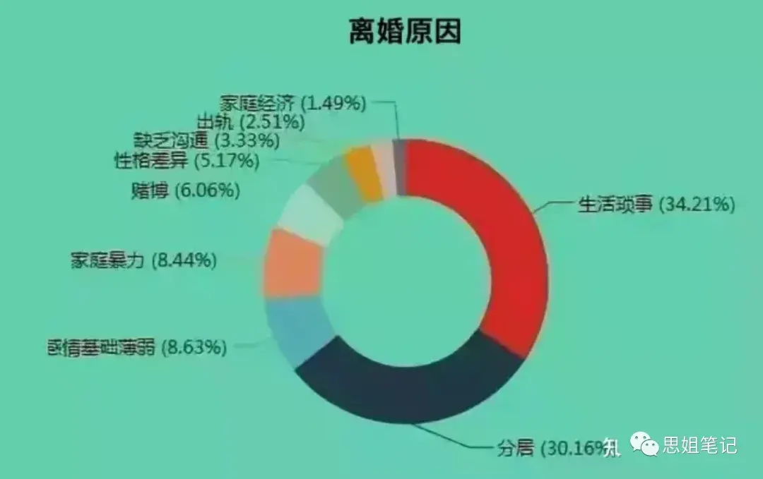 (中国的离婚率)看了中国离婚率数据，我才发现，婚姻的本质，和爱情无关  第6张