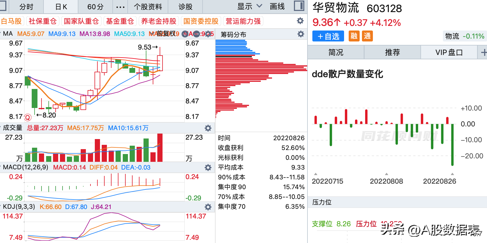 8月26日:底部放巨量上涨的个股(底部放量滞涨) 第11张 8月26日:底部放巨量上涨的个股(底部放量滞涨) 第11张