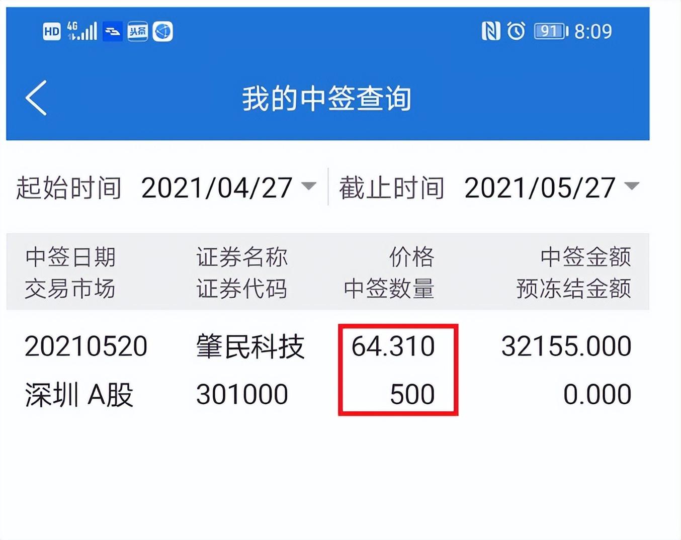 (公司怎么上市)普通股民怎样轻松成为上市公司前十大股东,我来告诉你绝招 第2张 (公司怎么上市)普通股民怎样轻松成为上市公司前十大股东,我来告诉你绝招 第2张