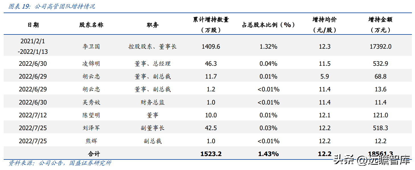 (管理费用率)技术领先的固废处置企业,高能环境:管理赋能促成长,龙头正启航 第15张 (管理费用率)技术领先的固废处置企业,高能环境:管理赋能促成长,龙头正启航 第15张