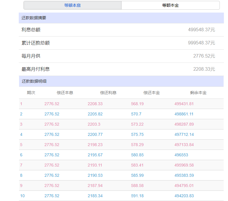 「购房贷款利率多少」个人购房贷款利率仅2.75%?房贷利率LPR,具体一年还多少利息 第5张 「购房贷款利率多少」个人购房贷款利率仅2.75%?房贷利率LPR,具体一年还多少利息 第5张