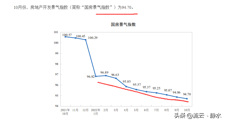 房贷利率降低了吗，房贷利率又降低了?现在是买房的好时机吗?  第3张