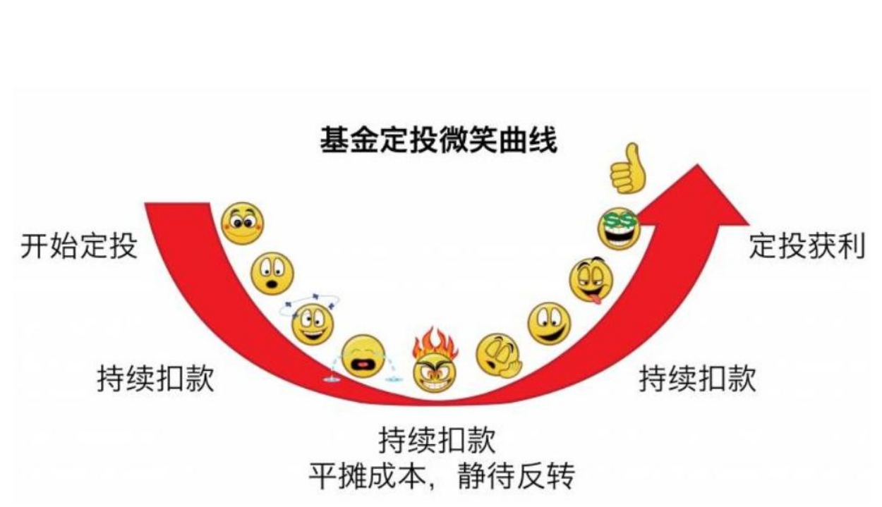 (股票定投)基金定投的方法可以用在股票上吗?收益超过你的想象 第1张 (股票定投)基金定投的方法可以用在股票上吗?收益超过你的想象 第1张