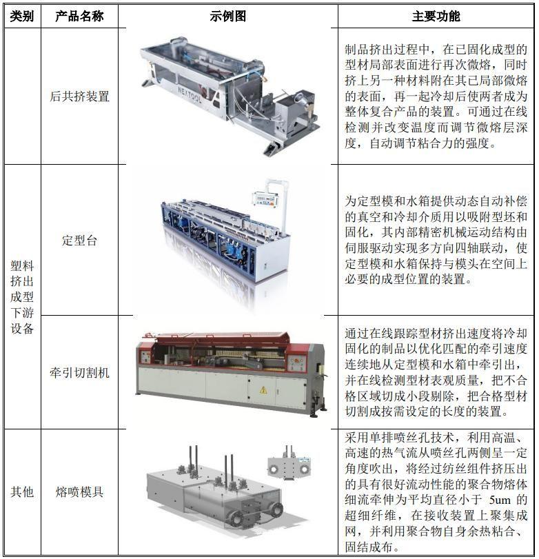 (发行市盈率)IPO发行68.87倍市盈率,国产化半导体封装设备,耐科装备申购解读 第7张 (发行市盈率)IPO发行68.87倍市盈率,国产化半导体封装设备,耐科装备申购解读 第7张