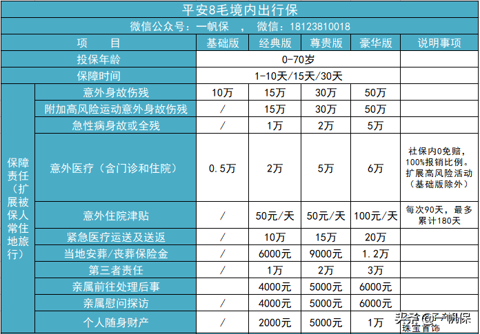 (自驾游买什么保险)自驾游怎么买保险? 第8张 (自驾游买什么保险)自驾游怎么买保险? 第8张